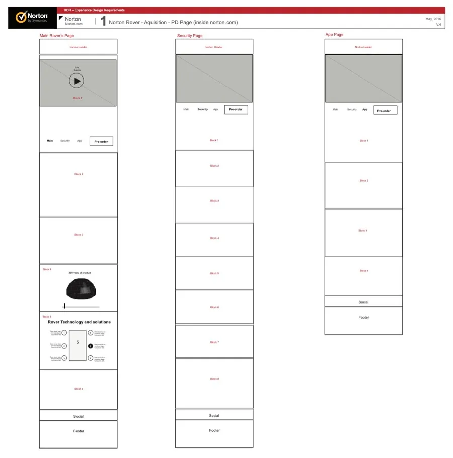 Initial wireframes for the Norton Core microsite