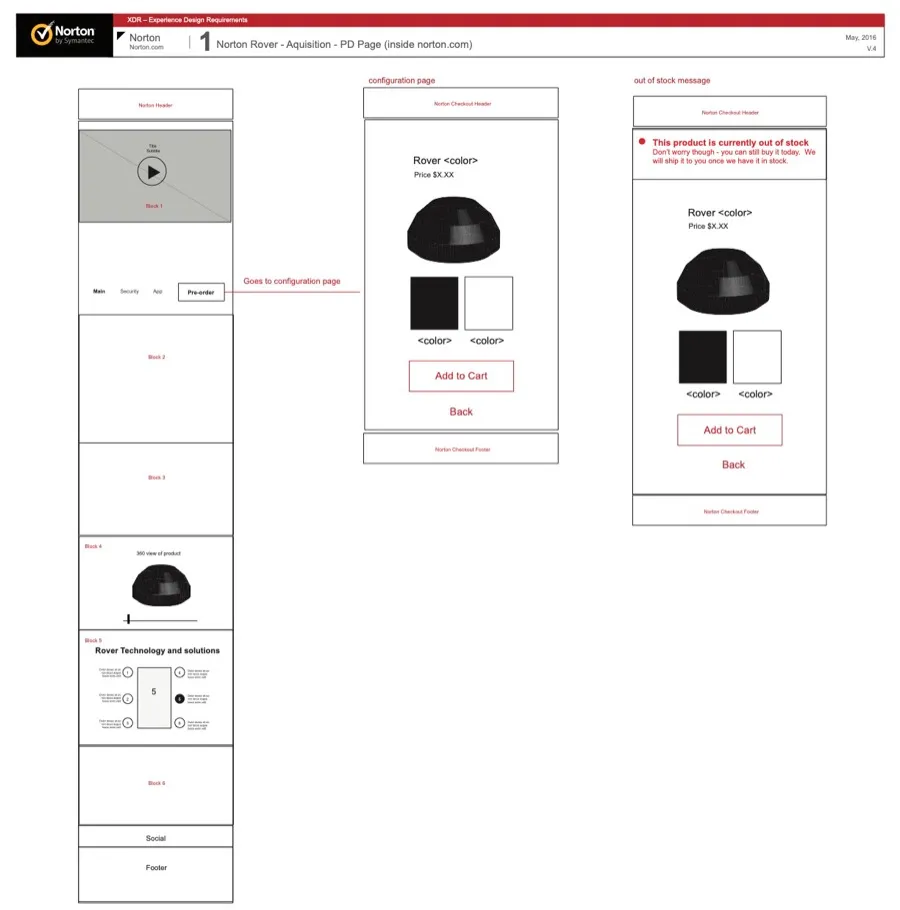 Norton Core microsite wireframe exploration (1 of
6)