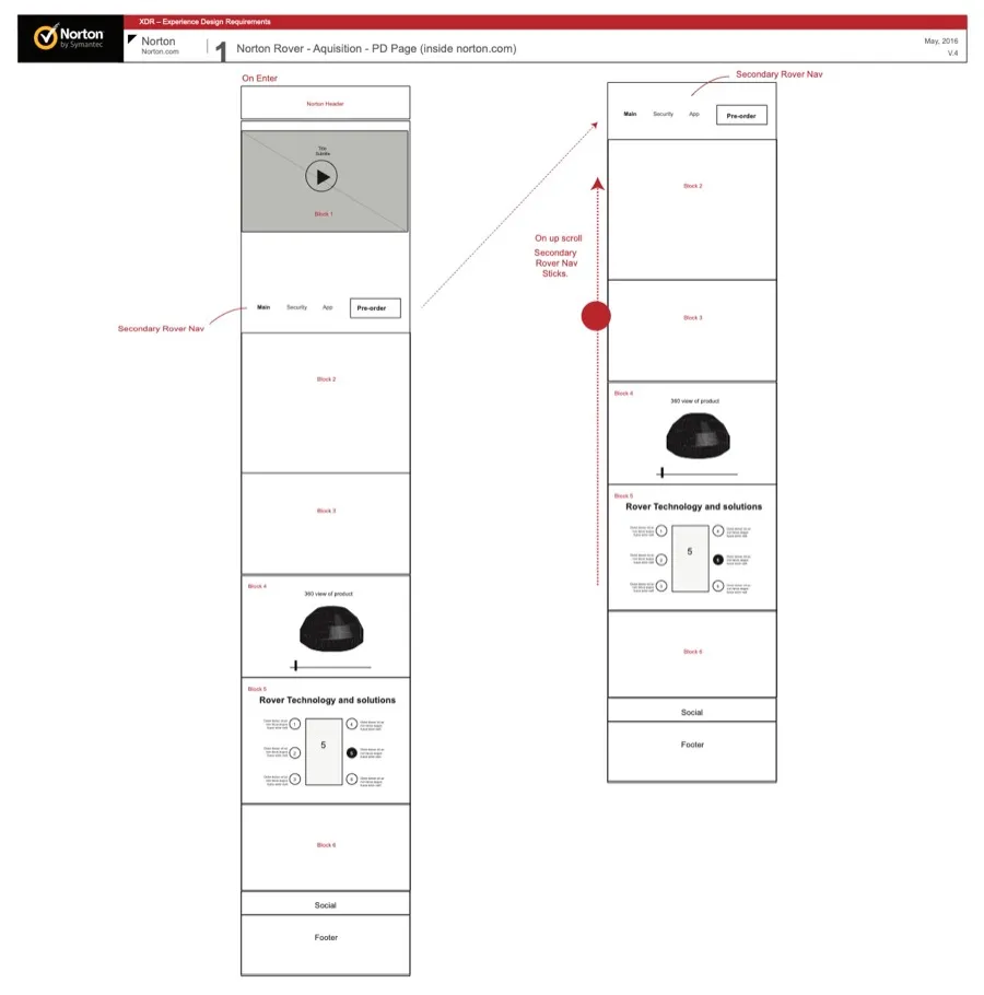 Norton Core microsite wireframe exploration (2 of
6)